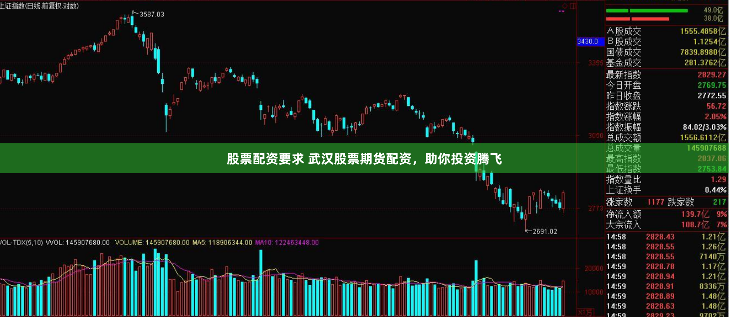 股票配资要求 武汉股票期货配资,助你投资腾飞